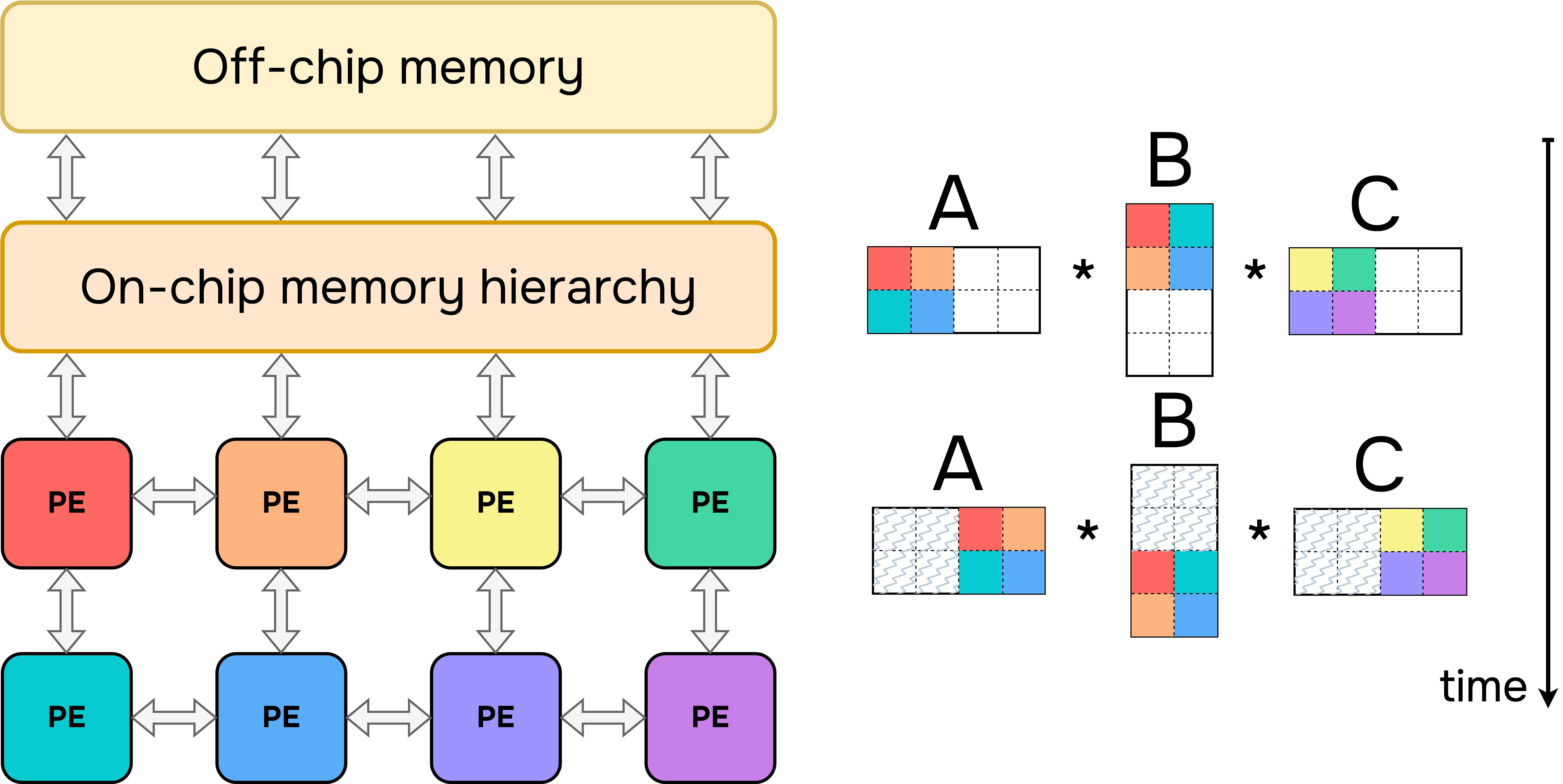 An example of layer-fuse architecture.