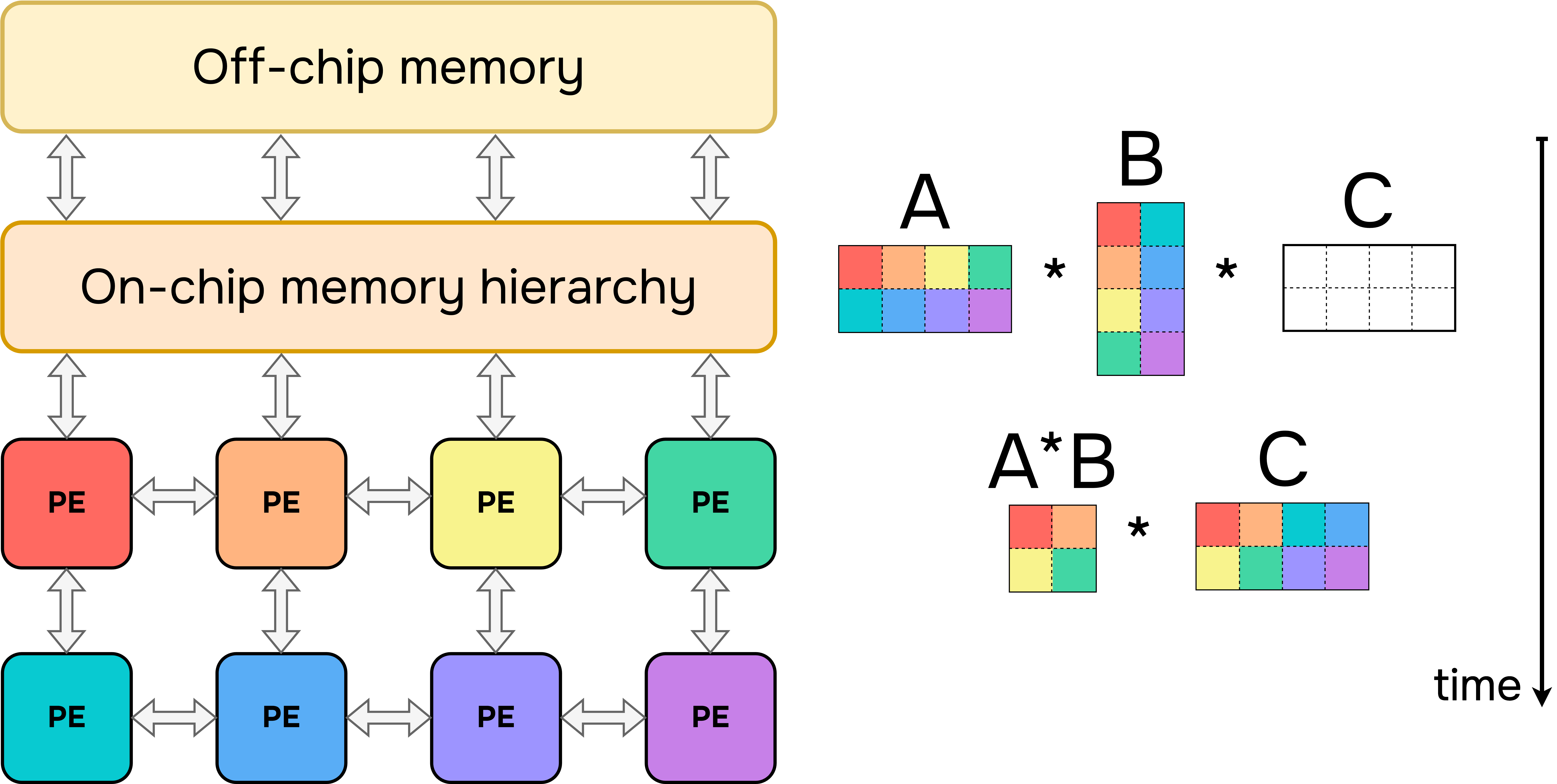 An example of overlay architecture.