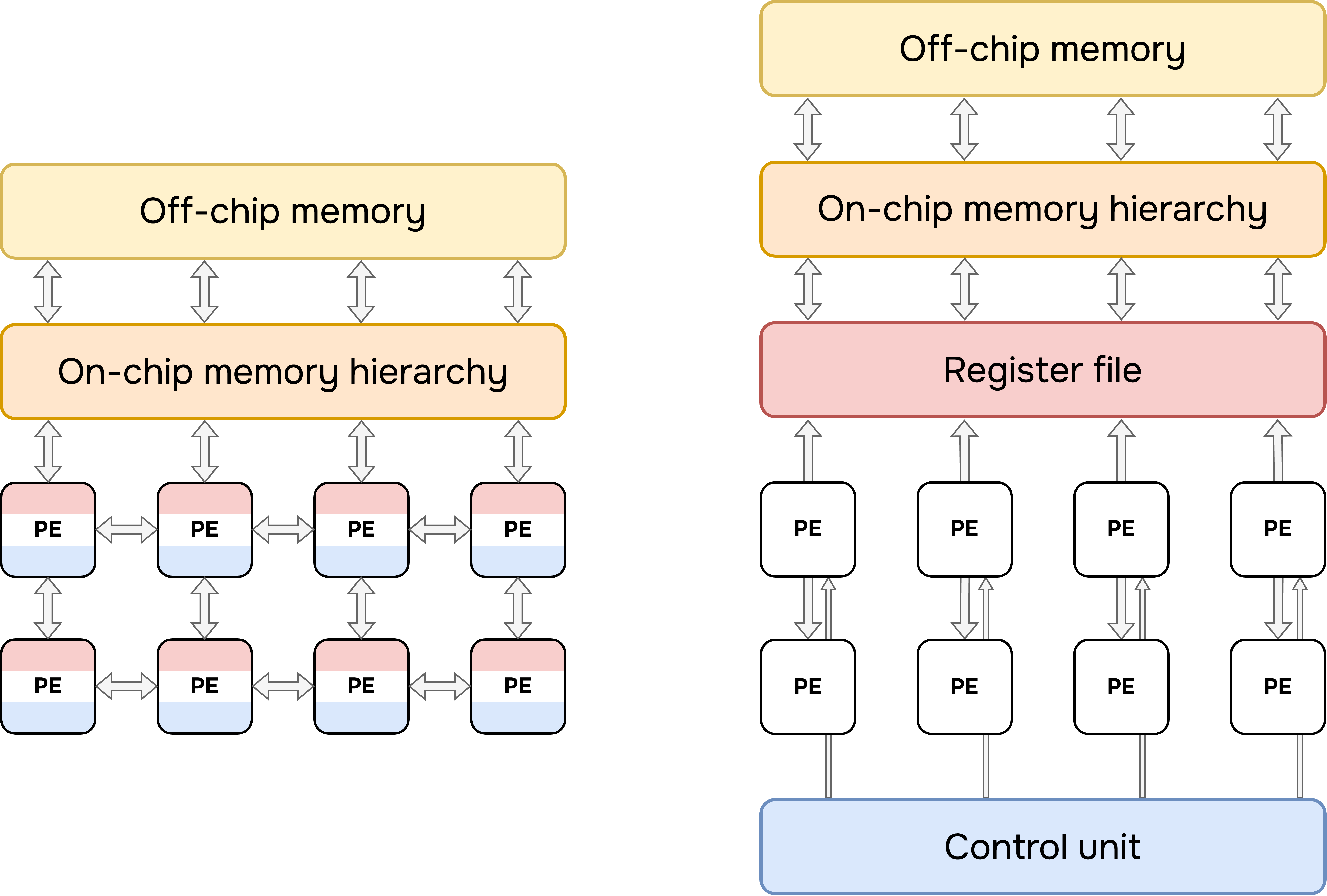 Spatial (left) and temporal (right) architectures.