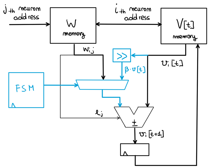 Leakage circuit.